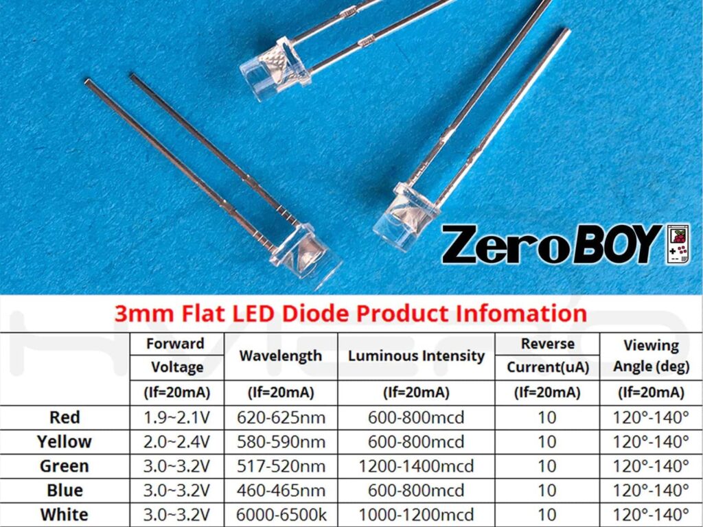 ZeroBOY